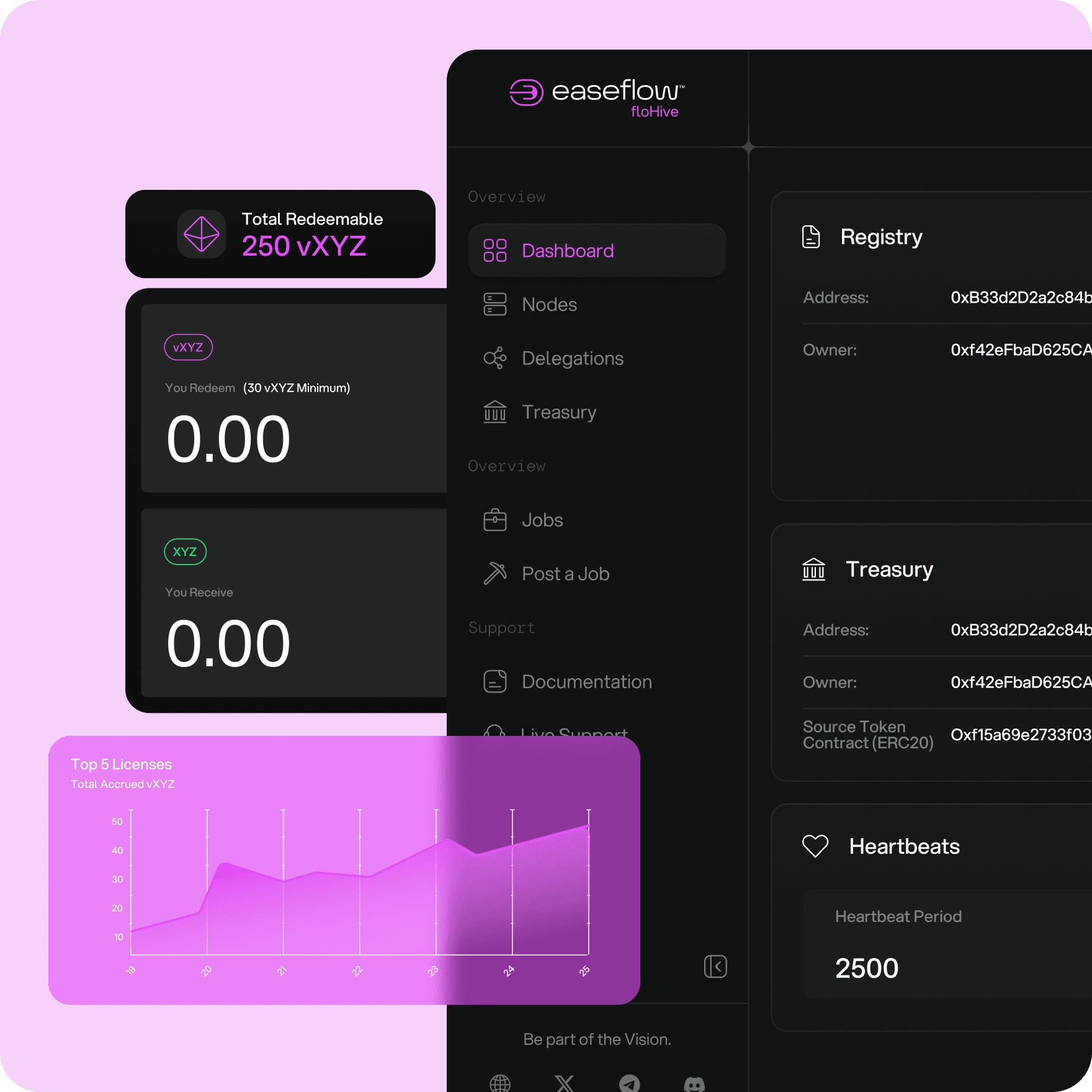 easeflow | DePIN-as-a-Service for the AI Economy